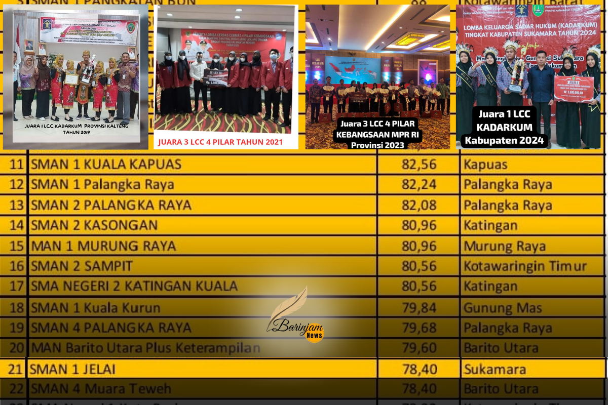 SMAN 1 Jelai Kembali Wakili Sukamara di LCC 4 Pilar MPR RI Tingkat Provinsi 2025
